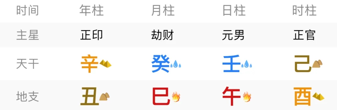 如何看八字（1）